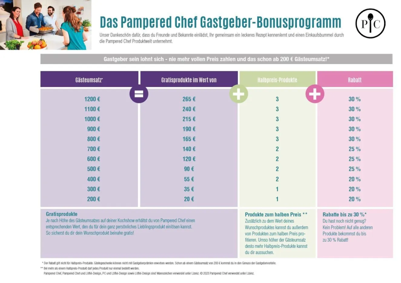 Pampered ChefKochshow Gastgebervorteile